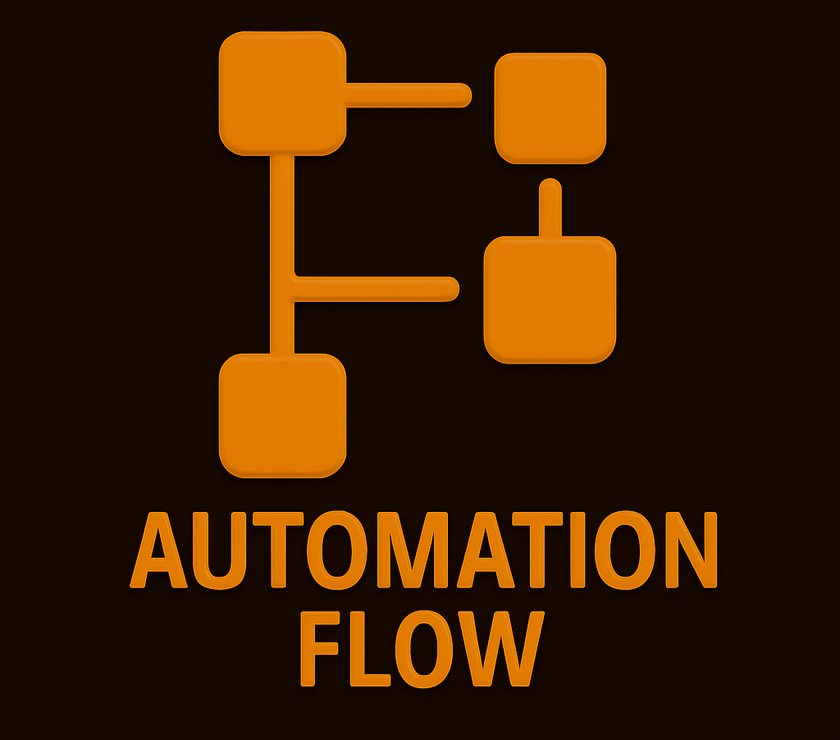 Email Automation Flow Maps